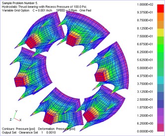 Typical thrust bearing analysis